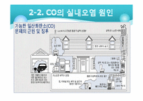 [환경] CO(일산화탄소)와 실내 공기 질-8