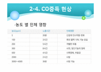 [환경] CO(일산화탄소)와 실내 공기 질-14