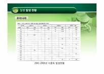 [식품미생물학] 노로바이러스(Norovirus)-14