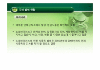 [식품미생물학] 노로바이러스(Norovirus)-15