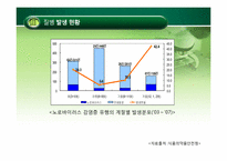 [식품미생물학] 노로바이러스(Norovirus)-18