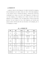 사회복지서비스 설문지조사,가족복지서비스조사사례-2