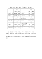 사회복지서비스 설문지조사,가족복지서비스조사사례-9