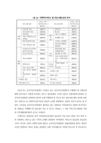 사회복지서비스 설문지조사,가족복지서비스조사사례-13