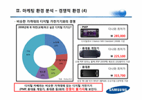 삼성테크윈 마케팅전략분석 파워포인트-16