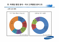 삼성테크윈 마케팅전략분석 파워포인트-19