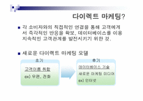 다이렉트 마케팅(Direct Marketing) 분석 파워포인트-2