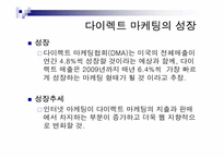 다이렉트 마케팅(Direct Marketing) 분석 파워포인트-4