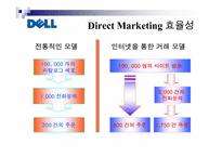 다이렉트 마케팅(Direct Marketing) 분석 파워포인트-8
