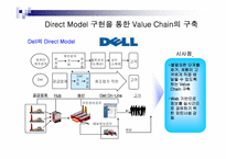 다이렉트 마케팅(Direct Marketing) 분석 파워포인트-9