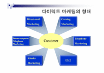 다이렉트 마케팅(Direct Marketing) 분석 파워포인트-10