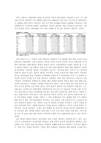 키코사태(KIKO)에 대한 의견-3
