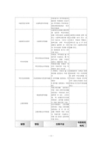 사회복지법의 법원과 개념범주와 사회복지 법제00-4