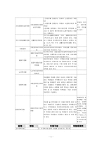 사회복지법의 법원과 개념범주와 사회복지 법제00-5