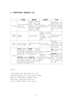 사회복지법의 법원과 개념범주와 사회복지 법제00-7