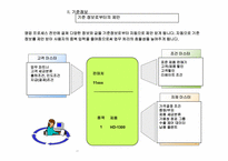 ERP-SD모듈 프로세스설명-8