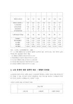 노동문제에 대한 정책적 대응00-5