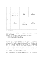 노동문제에 대한 정책적 대응00-6