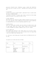 노동문제에 대한 정책적 대응00-11
