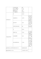 노동문제에 대한 정책적 대응00-12
