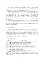 국제회의사 경영-5