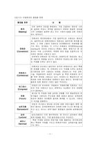 국제회의사 경영-6