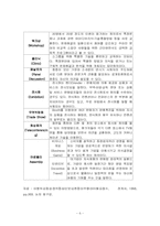 국제회의사 경영-7