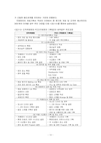 국제회의사 경영-14