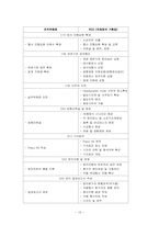 국제회의사 경영-16