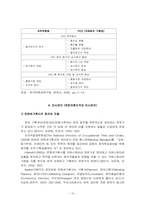 국제회의사 경영-17