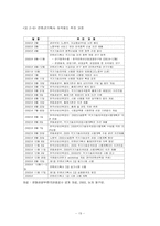 국제회의사 경영-20