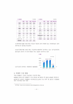 LOCK&LOCK 락앤락 마케팅사례및 경영전략-5