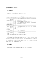 쇼핑센터 경영연구 - 면세점을 중심으로-12