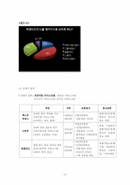 Haagen-dazs 하겐다즈 광고기획서-10