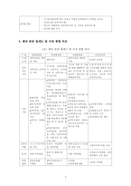 펜션 경영 연구-9