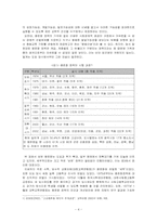 사회,간호학-한국사회문제-고교평준화-4