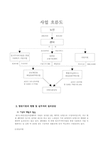 [사회복지] 노숙자상담센터 기관 방문 보고서-4