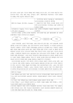 [동아시아 정치 경제론] 동아시아모델 논쟁의 극복-새로운 발전론을 위하여-4