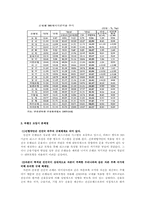 [금융기관론] BIS 자기자본 규제가 금융시장에 미치는 영향-6