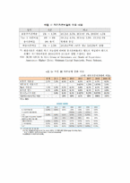 [금융기관론] BIS 자기자본 규제가 금융시장에 미치는 영향-9