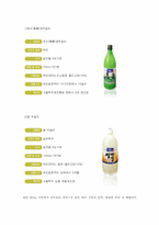 [마케팅전략] 생탁의 마케팅믹스 전략-8