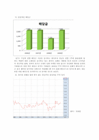 [투자론] KT 재무 분석 및 투자포인트-7