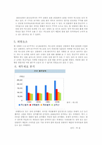 [투자론] KT 재무 분석 및 투자포인트-8