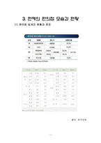 [유통경제] 편의점의 역사와 발전과정-11