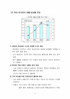[유통경제] 편의점의 역사와 발전과정-12