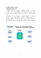 [유통경제] 편의점의 역사와 발전과정-13