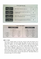 [인적자원관리] 임금관리 사례 조사-대우건설, 신한금융, 삼양사, 한국농어촌공사, 삼성테스코, LH-15