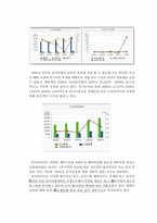 [국제경영] 한국타이어 인도시장 진출-8