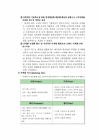 [국제경영] 한국타이어 인도시장 진출-20