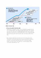 [경영학] 안철수연구소 내, 외부 핵심역량 강화-2